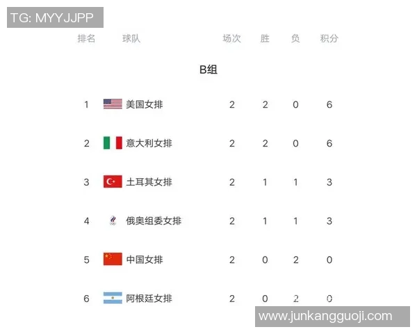 广州排球队以84分领跑奥运会积分榜展现强大实力